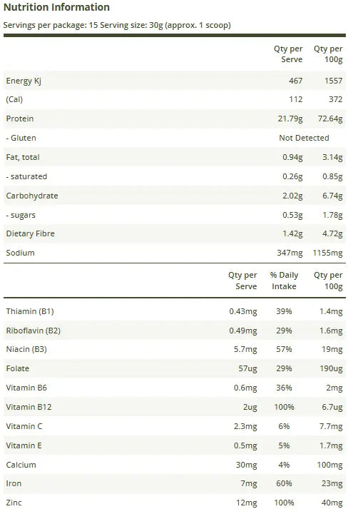 Nutrition Information Panel