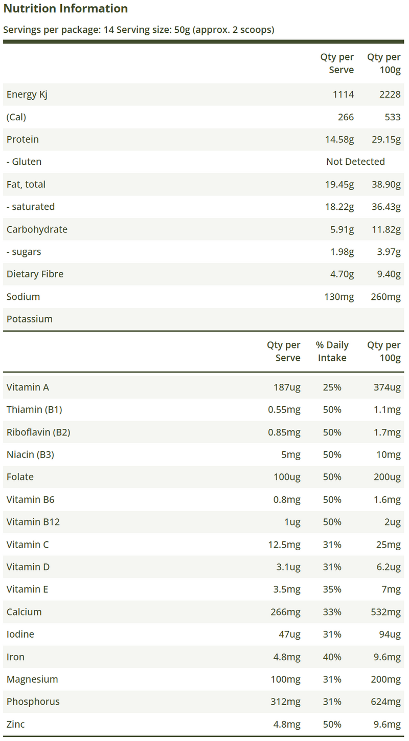 Nutrition Information Panel