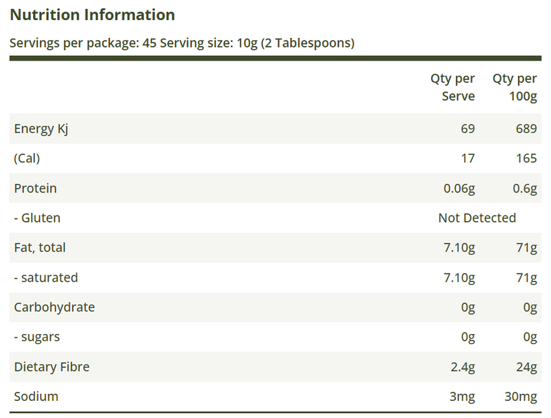 Nutrition Information Panel