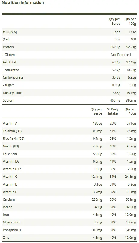 Nutrition Information Panel