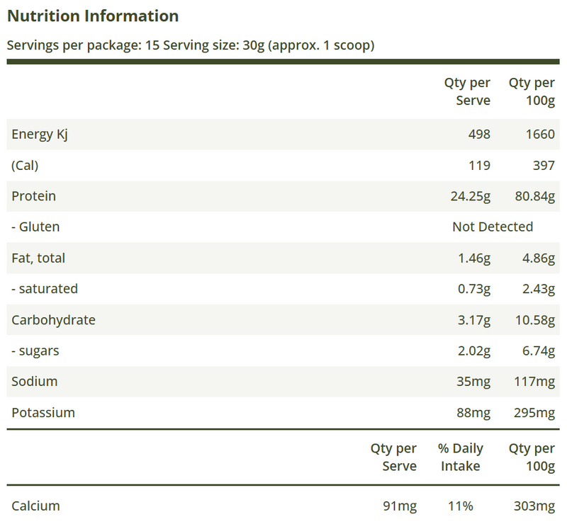 Nutrition Information Panel